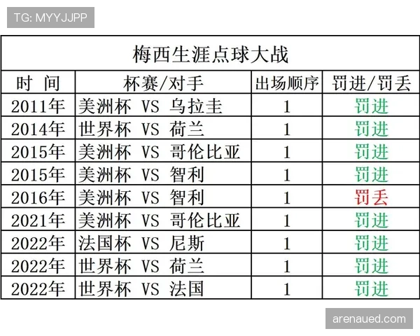 点球大战规则详解轮换次序与加罚判定 点球大战规则详解轮换次序与加罚判定