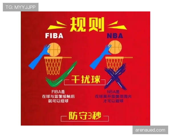 裁判协商判罚流程是什么规则？解析NBA与FIBA的判定标准差异