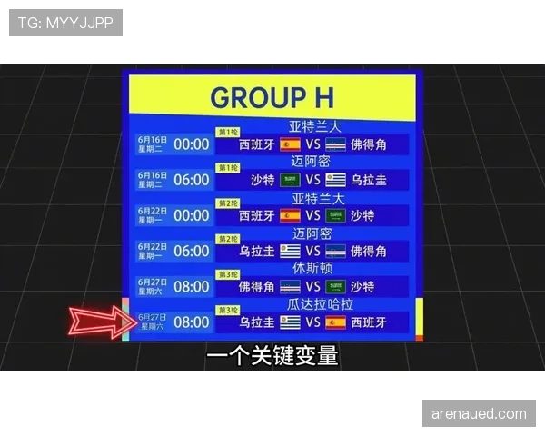 2026世界杯各小组出线安全积分线预测